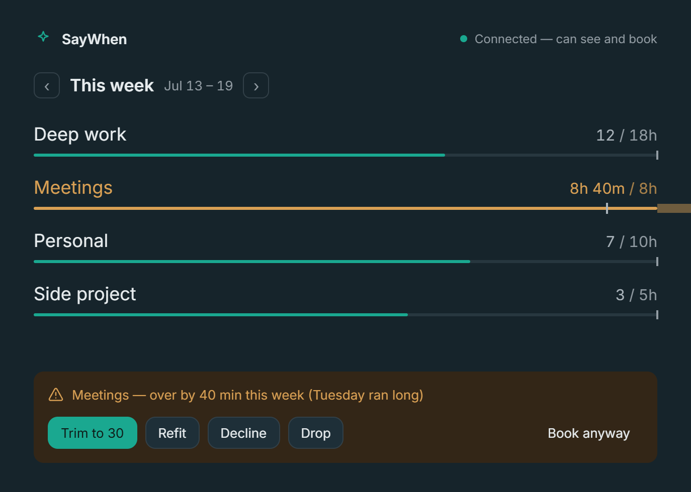 The drift line: Meetings over by 40 minutes this week, with one-tap corrections beside it